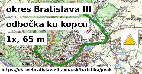 okres Bratislava III Turistické trasy odbočka ku kopcu 