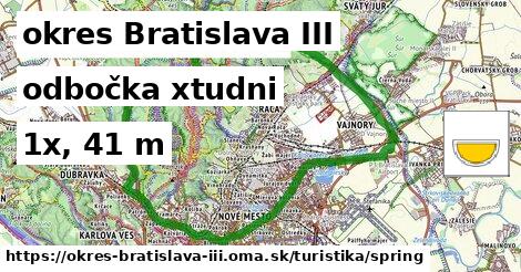 okres Bratislava III Turistické trasy odbočka xtudni 