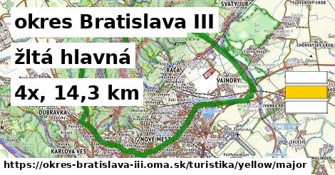 okres Bratislava III Turistické trasy žltá hlavná