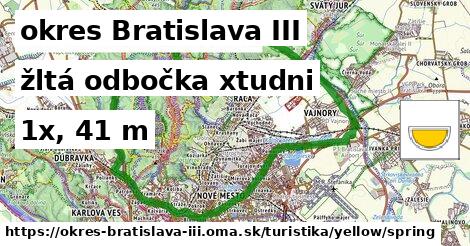 okres Bratislava III Turistické trasy žltá odbočka xtudni