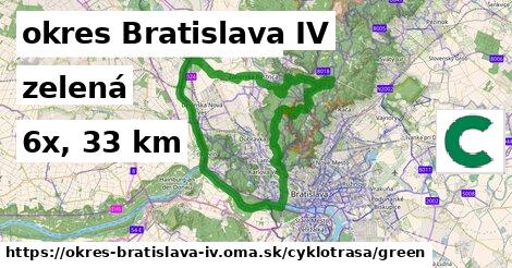 okres Bratislava IV Cyklotrasy zelená 