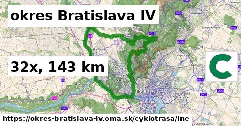 okres Bratislava IV Cyklotrasy iná 