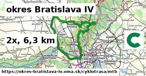okres Bratislava IV Cyklotrasy mtb 