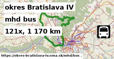 okres Bratislava IV Doprava bus 