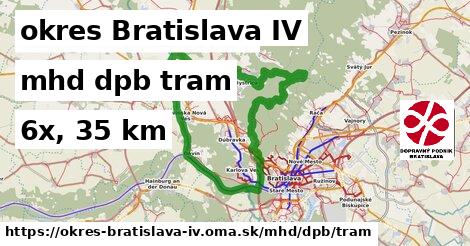 okres Bratislava IV Doprava dpb tram