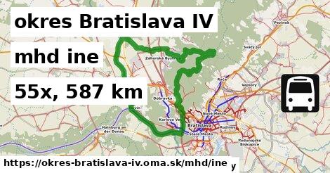 okres Bratislava IV Doprava iná 