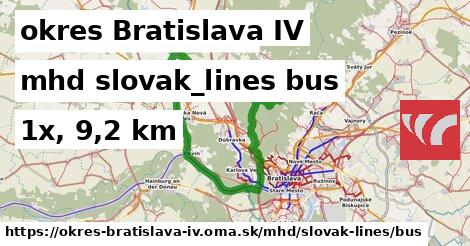 okres Bratislava IV Doprava slovak-lines bus