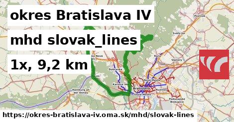 okres Bratislava IV Doprava slovak-lines 
