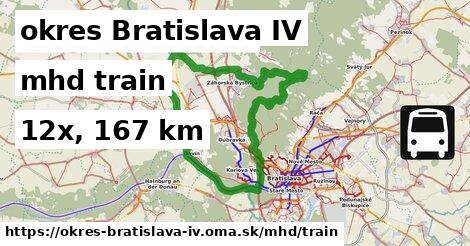 okres Bratislava IV Doprava train 