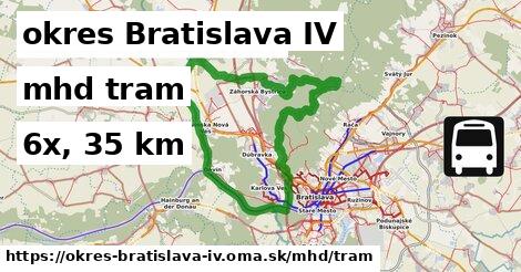 okres Bratislava IV Doprava tram 