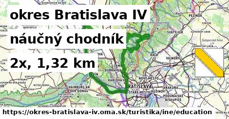 okres Bratislava IV Turistické trasy iná náučný chodník
