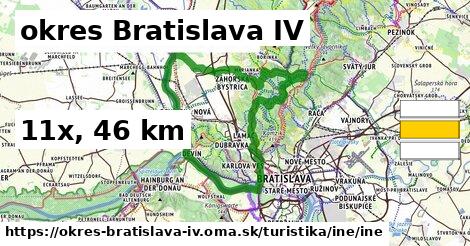 okres Bratislava IV Turistické trasy iná iná