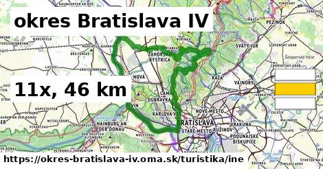 okres Bratislava IV Turistické trasy iná 