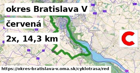 okres Bratislava V Cyklotrasy červená 