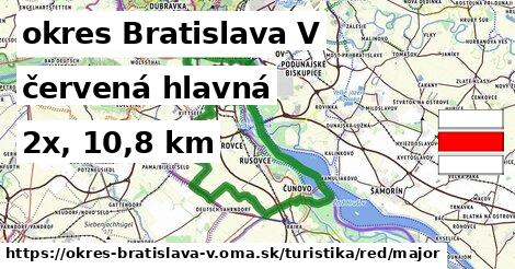 okres Bratislava V Turistické trasy červená hlavná