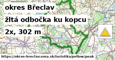 okres Břeclav Turistické trasy žltá odbočka ku kopcu