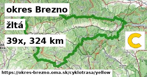 okres Brezno Cyklotrasy žltá 
