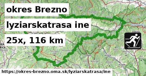 okres Brezno Lyžiarske trasy iná 