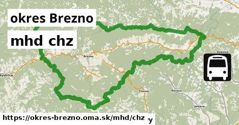 okres Brezno Doprava chz 