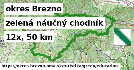 okres Brezno Turistické trasy zelená náučný chodník