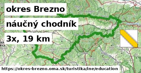 okres Brezno Turistické trasy iná náučný chodník