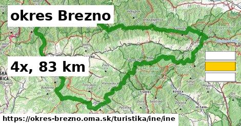 okres Brezno Turistické trasy iná iná