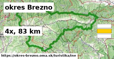 okres Brezno Turistické trasy iná 