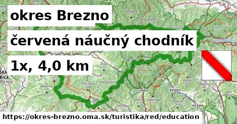 okres Brezno Turistické trasy červená náučný chodník