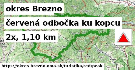 okres Brezno Turistické trasy červená odbočka ku kopcu