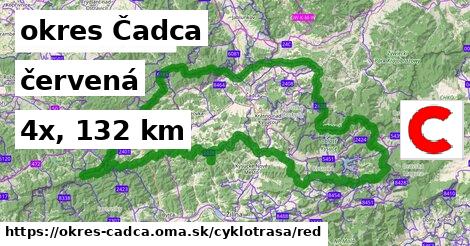 okres Čadca Cyklotrasy červená 