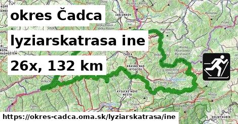 okres Čadca Lyžiarske trasy iná 