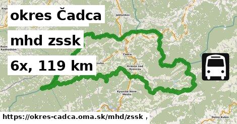 okres Čadca Doprava zssk 