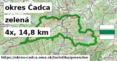 okres Čadca Turistické trasy zelená iná