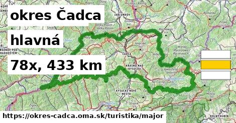 okres Čadca Turistické trasy hlavná 