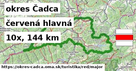 okres Čadca Turistické trasy červená hlavná