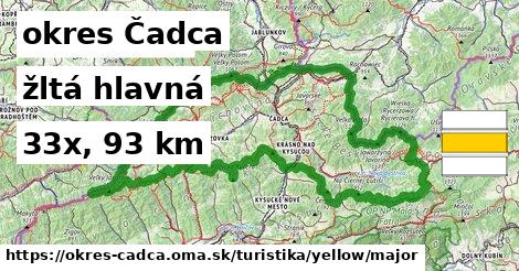 okres Čadca Turistické trasy žltá hlavná