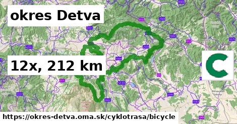 okres Detva Cyklotrasy bicycle 