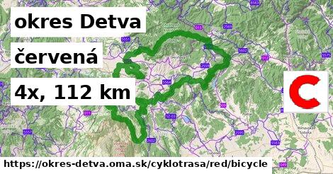 okres Detva Cyklotrasy červená bicycle