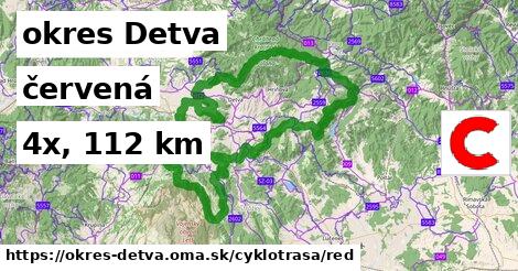 okres Detva Cyklotrasy červená 