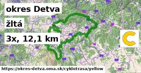 okres Detva Cyklotrasy žltá 