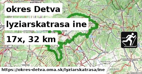 okres Detva Lyžiarske trasy iná 