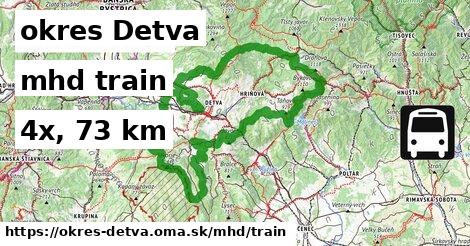 okres Detva Doprava train 