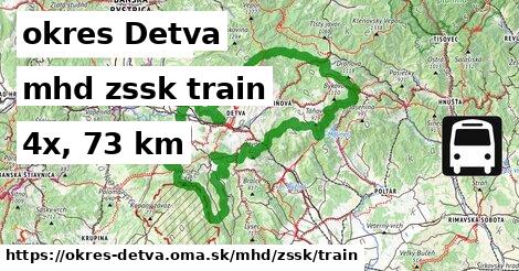 okres Detva Doprava zssk train