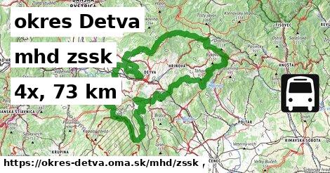 okres Detva Doprava zssk 