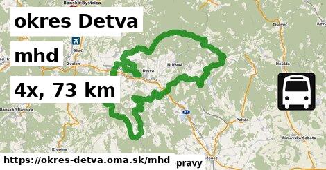 okres Detva Doprava  