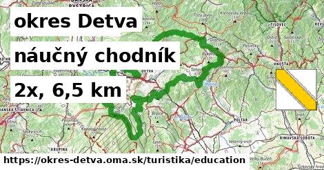 okres Detva Turistické trasy náučný chodník 