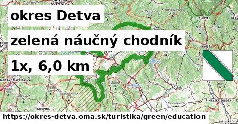 okres Detva Turistické trasy zelená náučný chodník