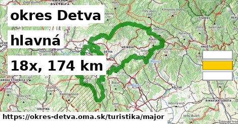 okres Detva Turistické trasy hlavná 