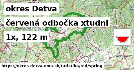 okres Detva Turistické trasy červená odbočka xtudni