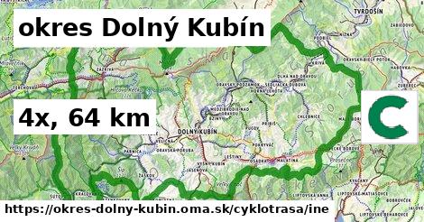 okres Dolný Kubín Cyklotrasy iná 